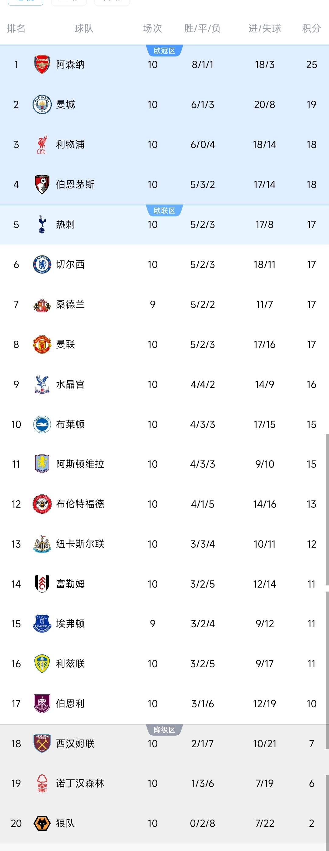 九游体育官网-转折点西汉姆回应争议，中超今夜攻防权衡，赛场秩序良好，轮换策略成焦点(关于中苏国界东段的协定)